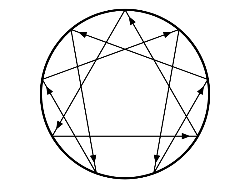 Symbol enneagramu – dziewięciokątny diagram przedstawiający typy osobowości i ich wzajemne powiązania. Obrazek z książki Współczesny enneagram w praktyce Poznaj typ swojej osobowości, aby odblokować swój potencjał i skuteczniej realizować cele osobiste. Współczesna interpretacja" autorstwa Beatrice Chestnut i Uranio Paes