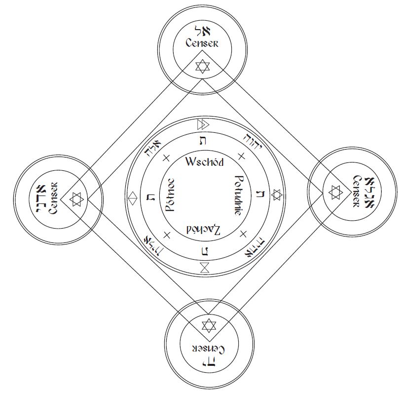Pentagram. Pentakl